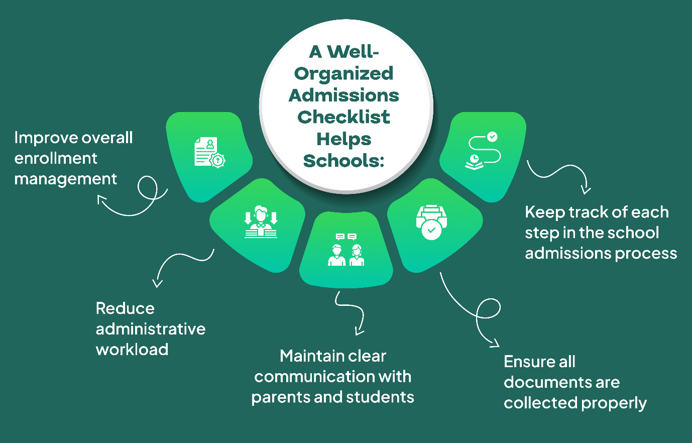 Why Schools Need an Admissions Checklist