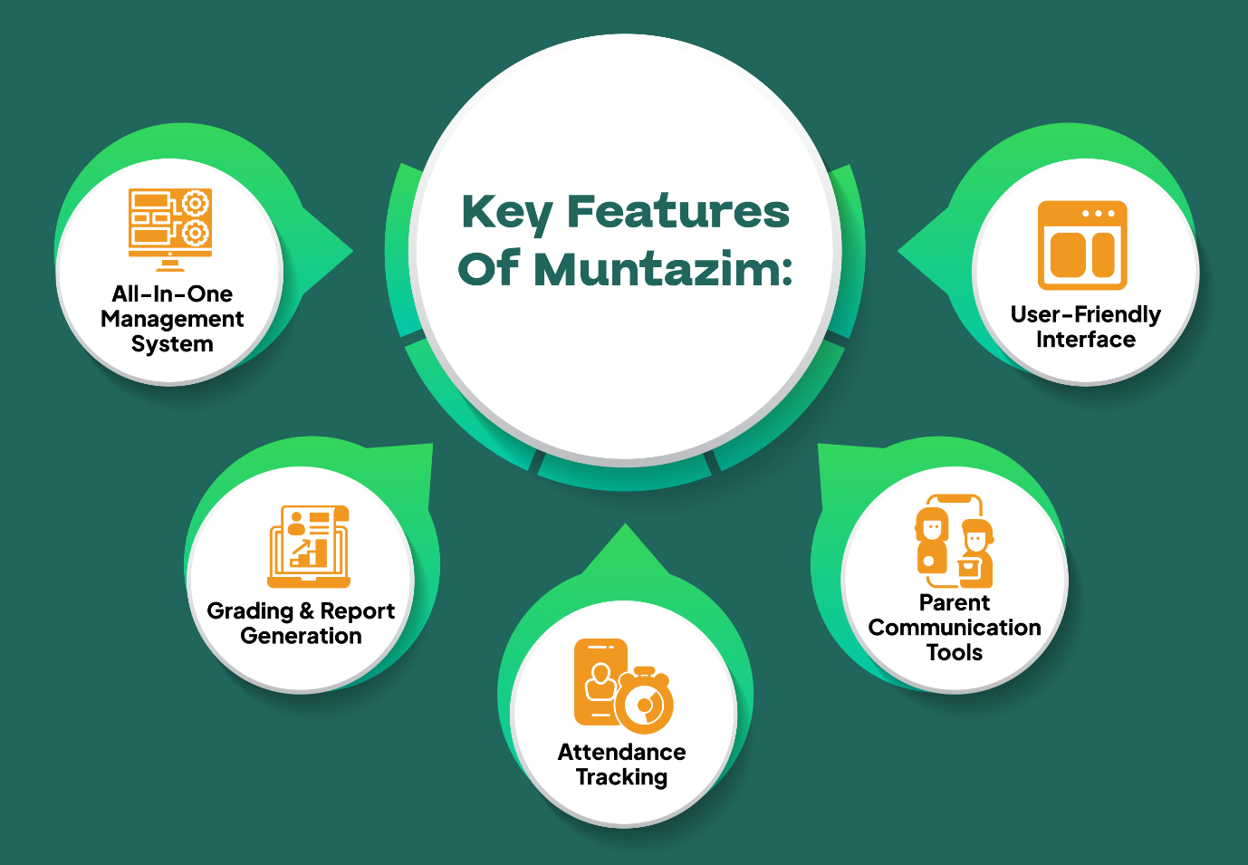 How Muntazim provides Support?